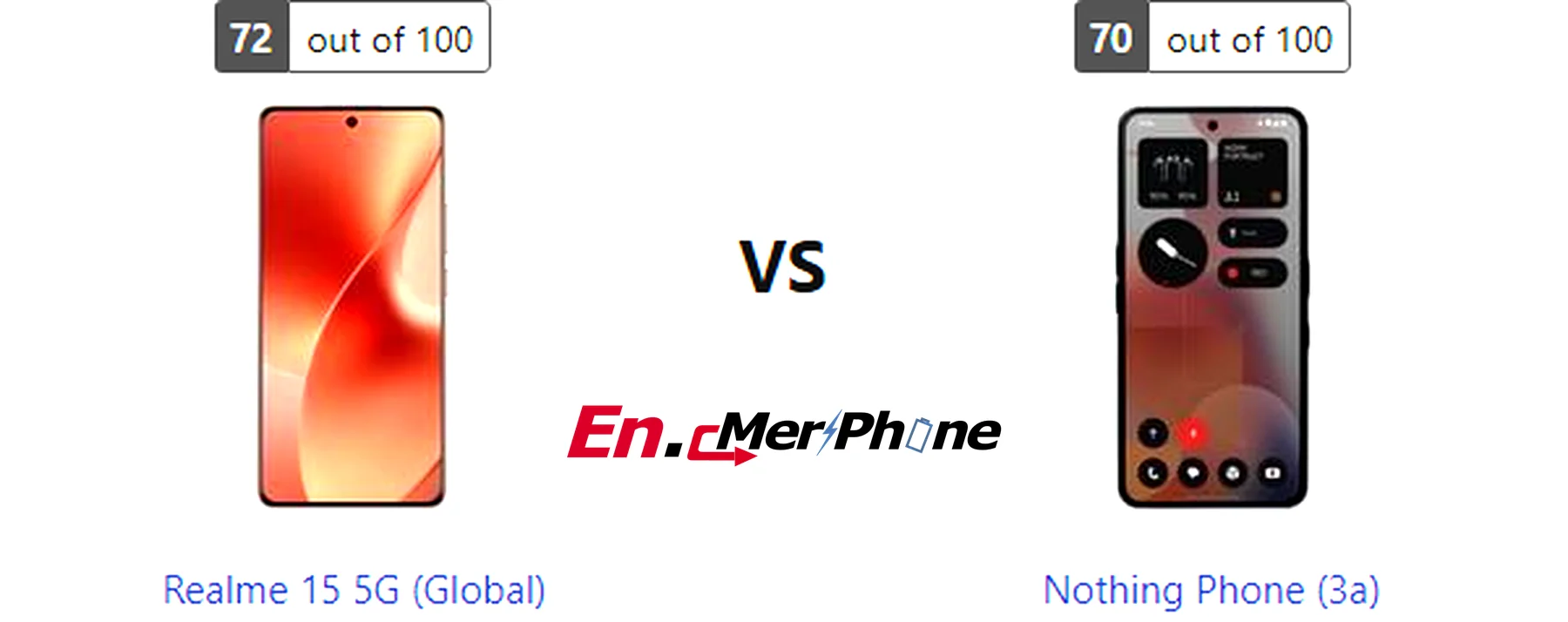 Stylus and accessories compatibility image for Realme 15 5G (Global) and Nothing Phone (3a)