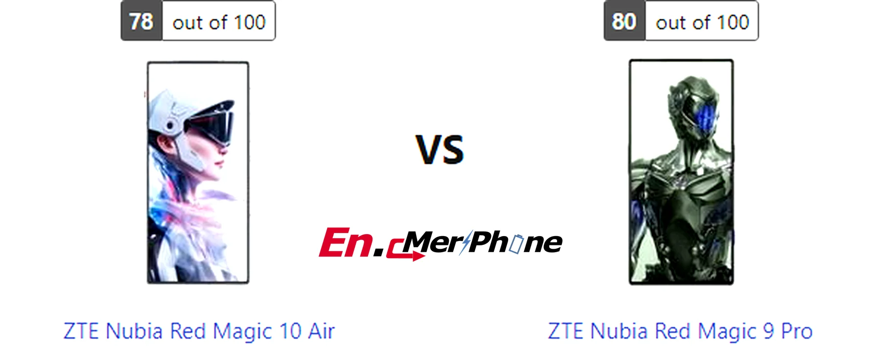 Thermal heat map comparison during gaming: ZTE Nubia Red Magic 10 Air vs ZTE Nubia Red Magic 9 Pro