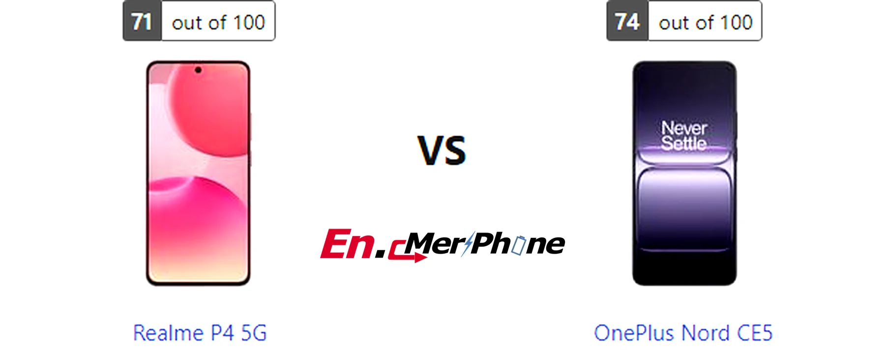 Video stabilization test comparison frame from Realme P4 5G and OnePlus Nord CE5