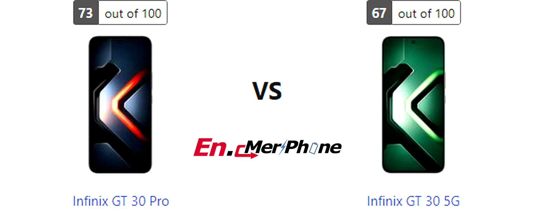 Close-up shot of ports and buttons on Infinix GT 30 Pro and Infinix GT 30 5G