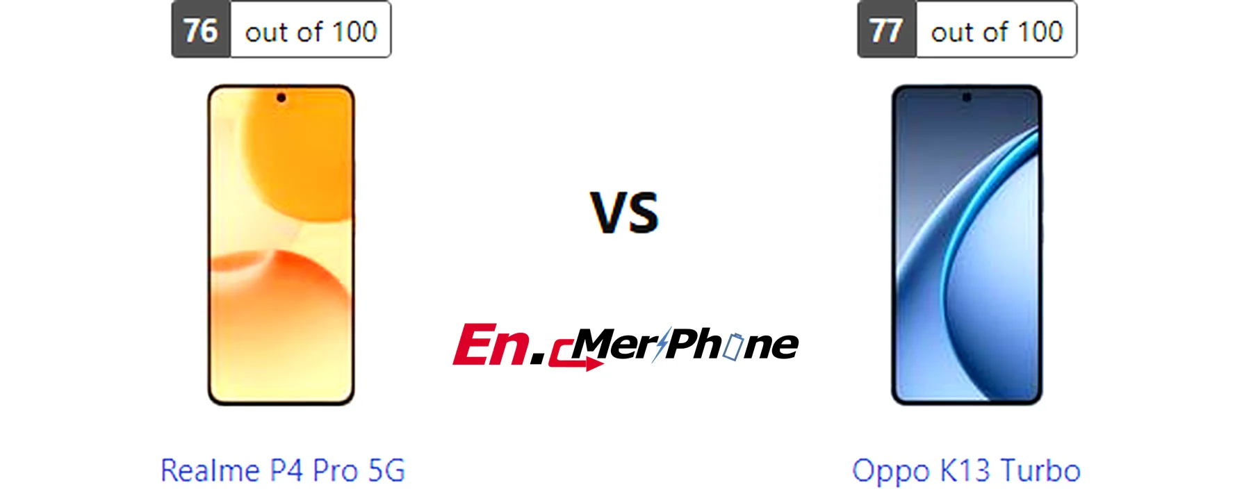 Infographic showing key specification differences between Realme P4 Pro 5G and Oppo K13 Turbo