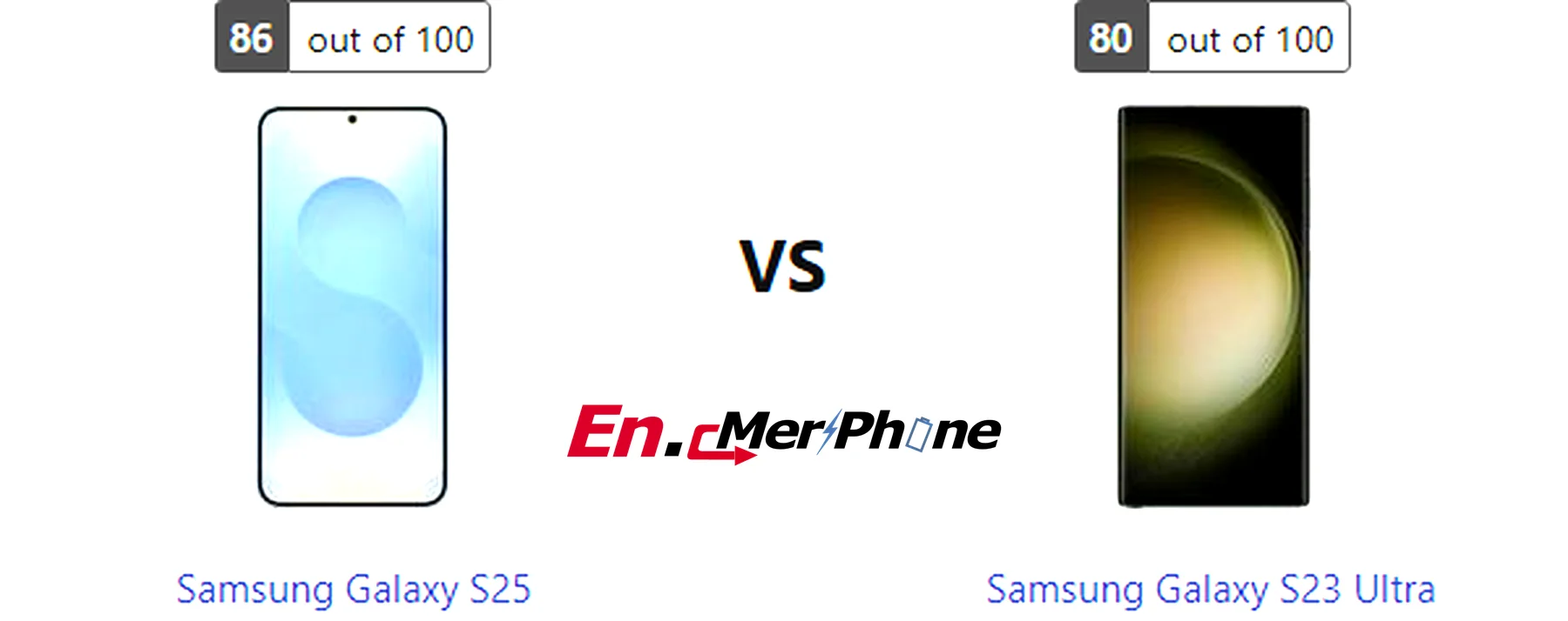 Charging speed timeline graph for Samsung Galaxy S25 and Samsung Galaxy S23 Ultra