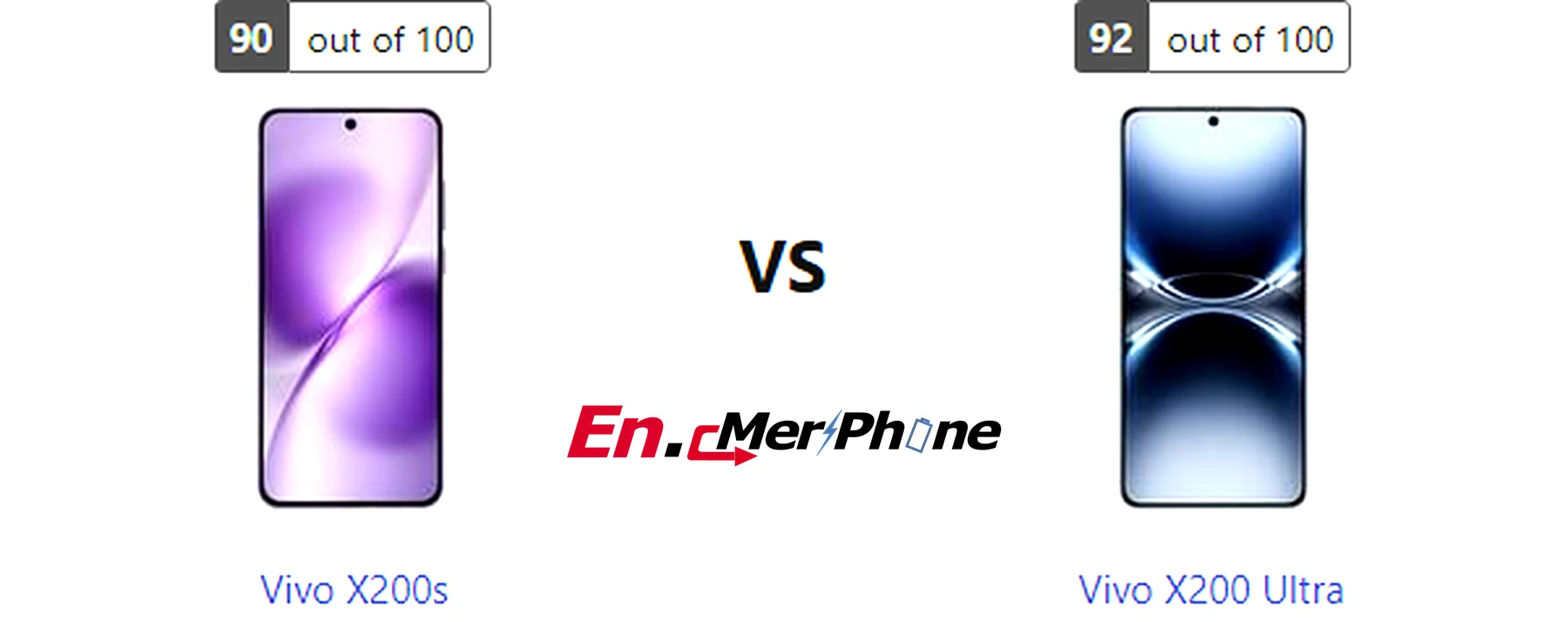 Speaker grille and audio setup comparison of Vivo X200s vs Vivo X200 Ultra