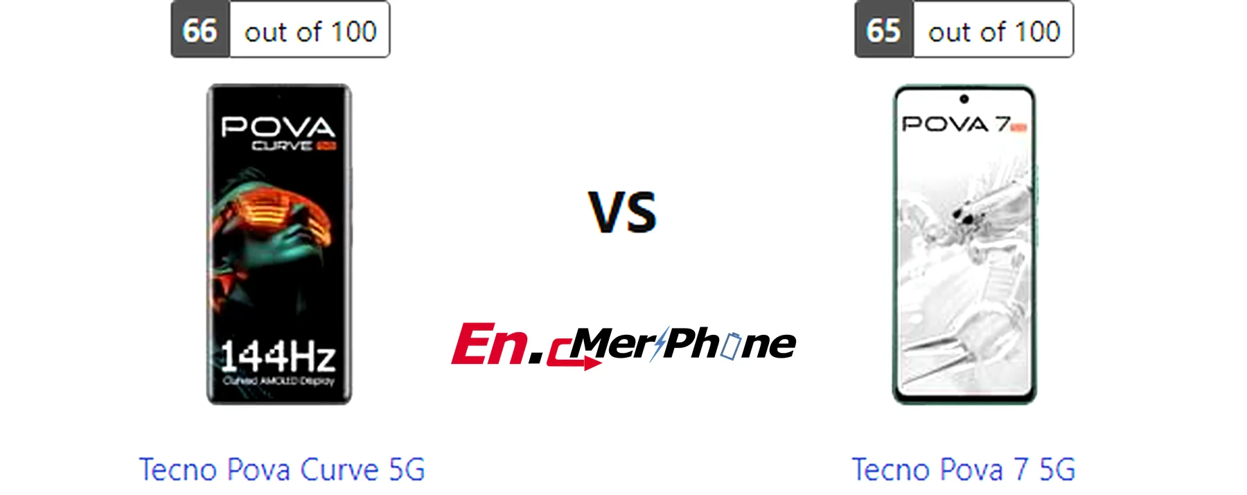 Gaming frame rate comparison chart for Tecno Pova Curve 5G vs Tecno Pova 7 5G