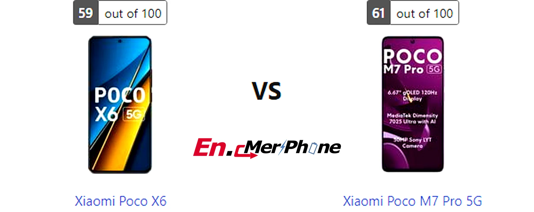 Gaming frame rate comparison chart for Xiaomi Poco X6 vs Xiaomi Poco M7 Pro 5G