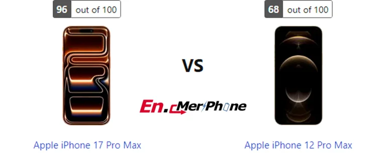 Thermal heat map comparison during gaming: Apple iPhone 17 Pro Max vs Apple iPhone 12 Pro Max