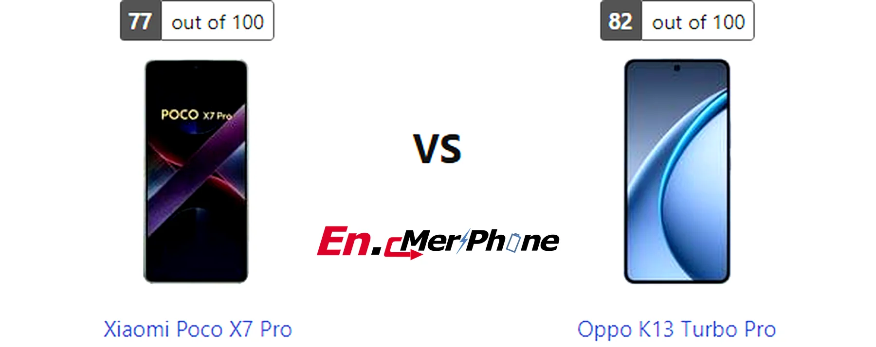 Speaker grille and audio setup comparison of Xiaomi Poco X7 Pro vs Oppo K13 Turbo Pro