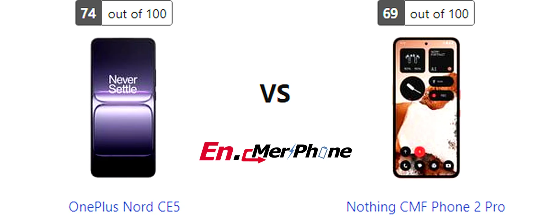 Display bezel and screen-to-body ratio comparison of OnePlus Nord CE5 vs Nothing CMF Phone 2 Pro