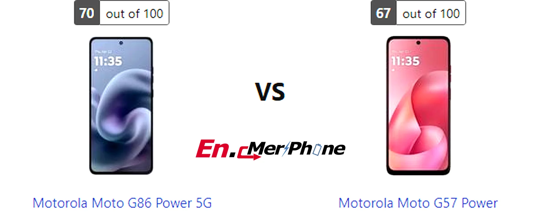 Gaming frame rate comparison chart for Motorola Moto G86 Power 5G vs Motorola Moto G57 Power