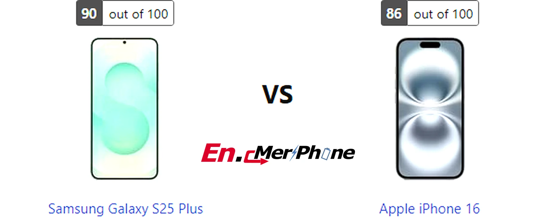Thermal heat map comparison during gaming: Samsung Galaxy S25 Plus vs Apple iPhone 16