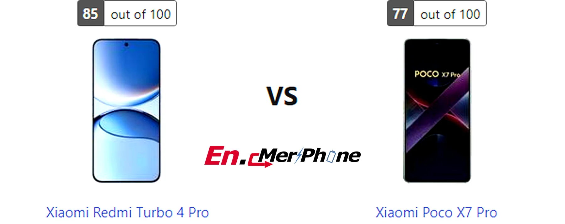 Macro lens detail comparison between Xiaomi Redmi Turbo 4 Pro and Xiaomi Poco X7 Pro