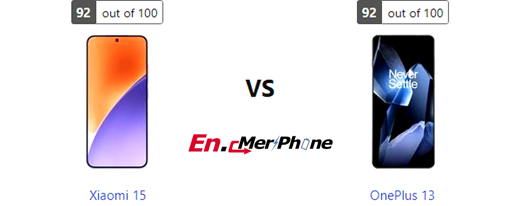 Geekbench performance benchmark chart for Xiaomi 15 and OnePlus 13