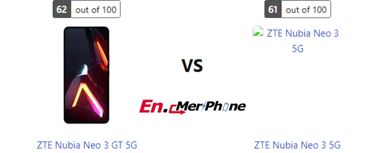 Charging speed timeline graph for ZTE Nubia Neo 3 GT 5G and ZTE Nubia Neo 3 5G