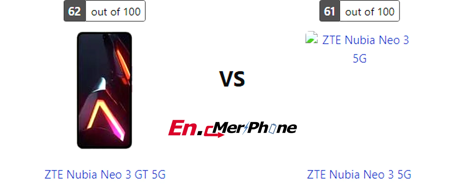 Charging speed timeline graph for ZTE Nubia Neo 3 GT 5G and ZTE Nubia Neo 3 5G