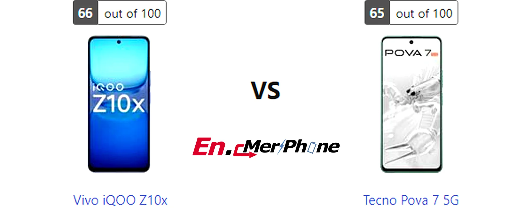 Side-by-side comparison image of Vivo iQOO Z10x and Tecno Pova 7 5G front display