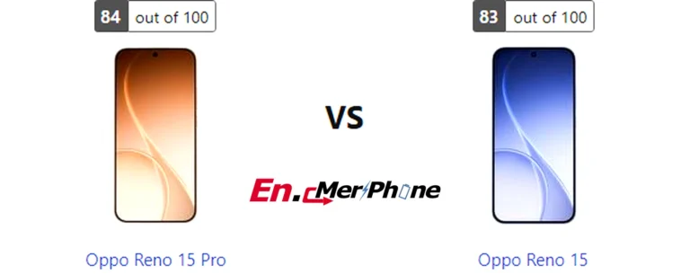 Charging speed timeline graph for Oppo Reno 15 Pro and Oppo Reno 15
