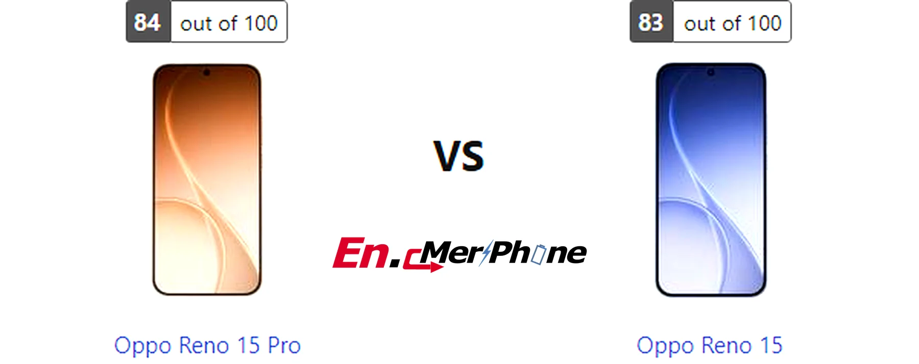 Charging speed timeline graph for Oppo Reno 15 Pro and Oppo Reno 15
