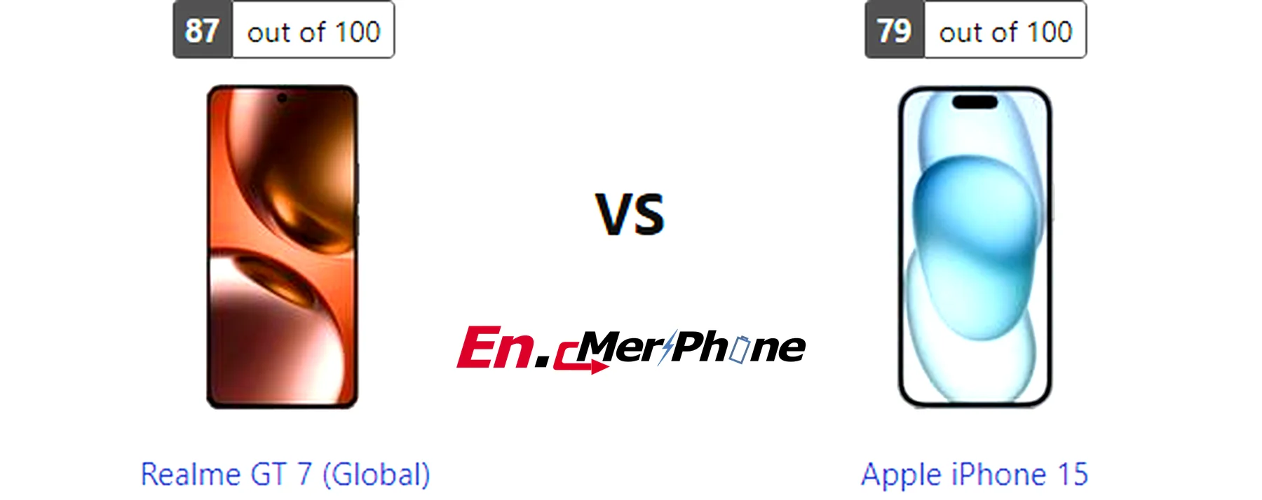 Side-by-side comparison image of Realme GT 7 (Global) and Apple iPhone 15 front display