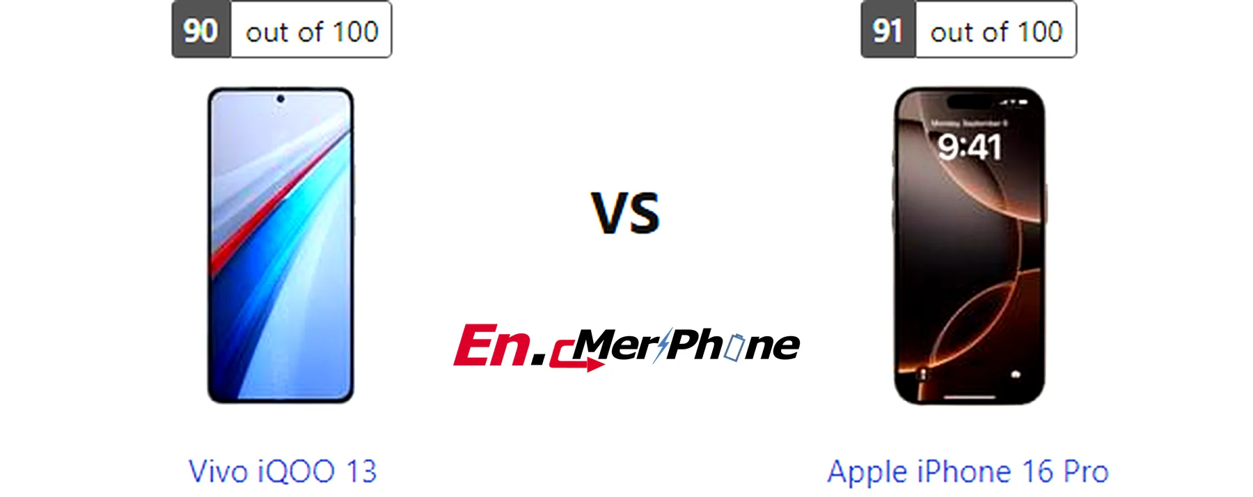 Geekbench performance benchmark chart for Vivo iQOO 13 and Apple iPhone 16 Pro