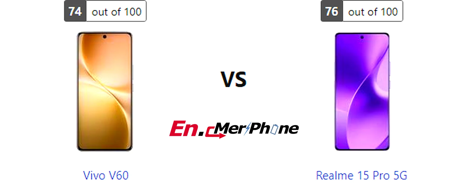 Battery drain test graph comparing Vivo V60 vs Realme 15 Pro 5G