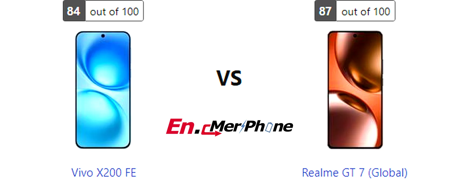 Stylus and accessories compatibility image for Vivo X200 FE and Realme GT 7 (Global)