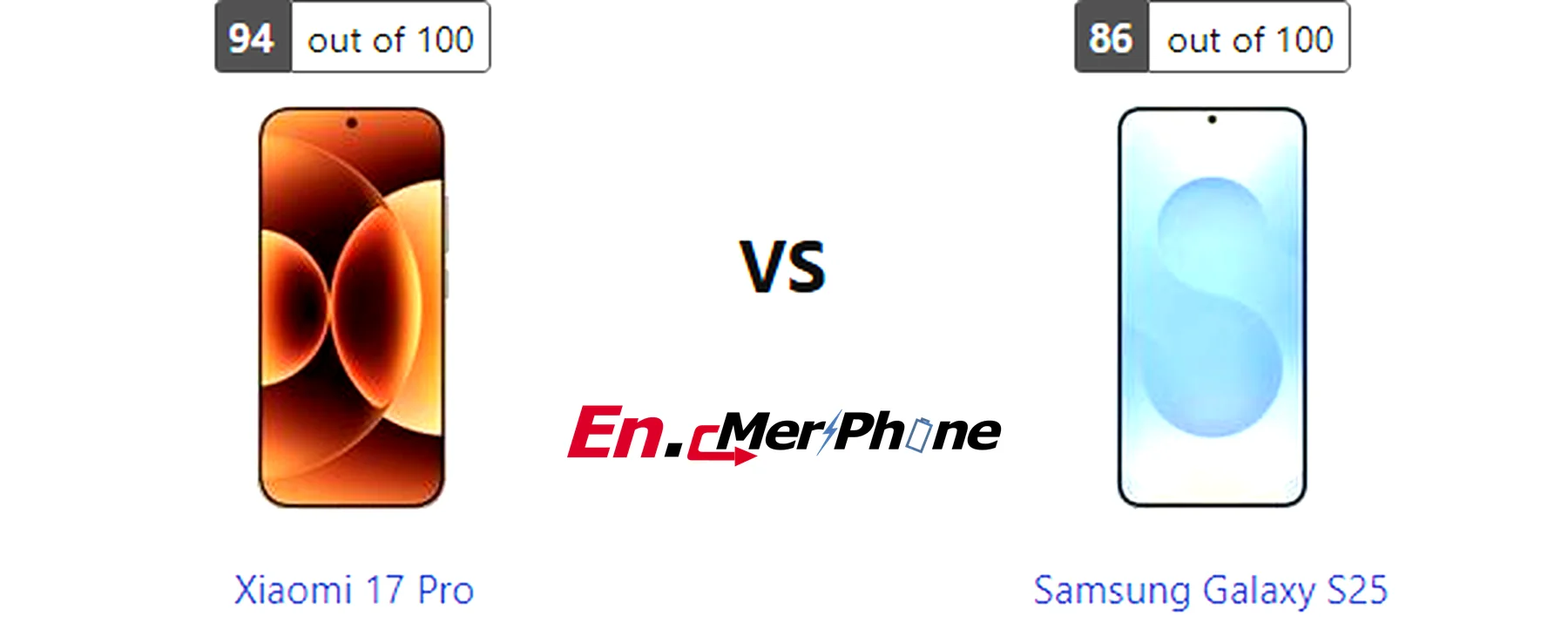 5G speed test result screenshot: Xiaomi 17 Pro vs Samsung Galaxy S25