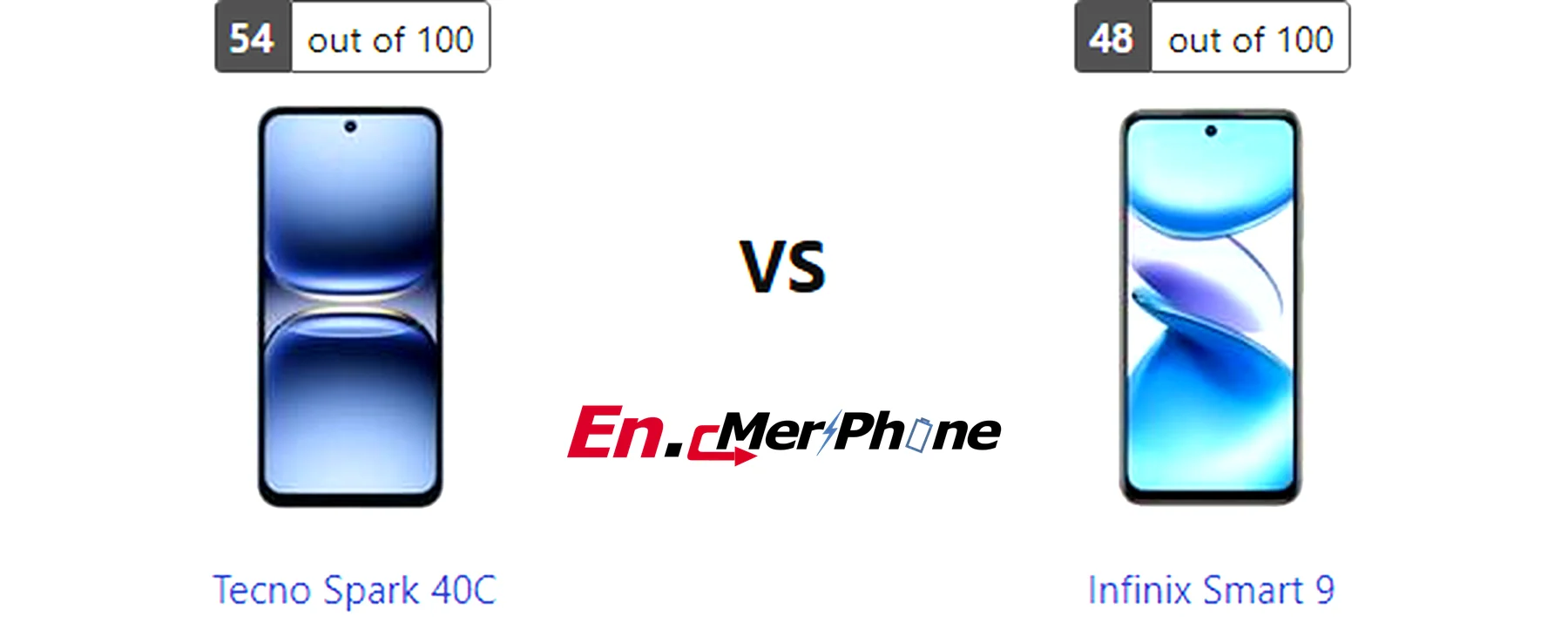 Battery drain test graph comparing Tecno Spark 40C vs Infinix Smart 9