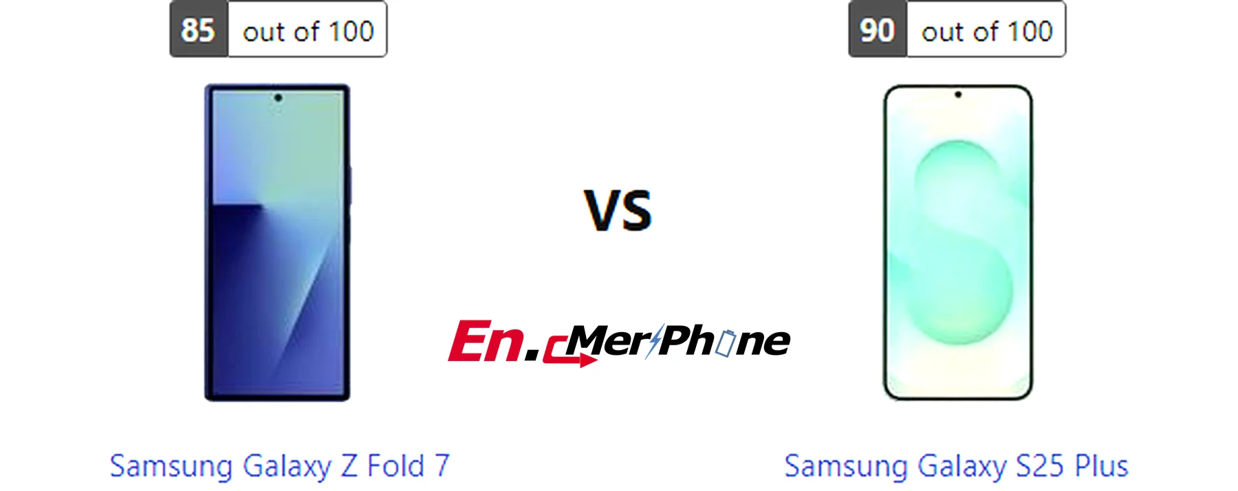 Charging speed timeline graph for Samsung Galaxy Z Fold 7 and Samsung Galaxy S25 Plus