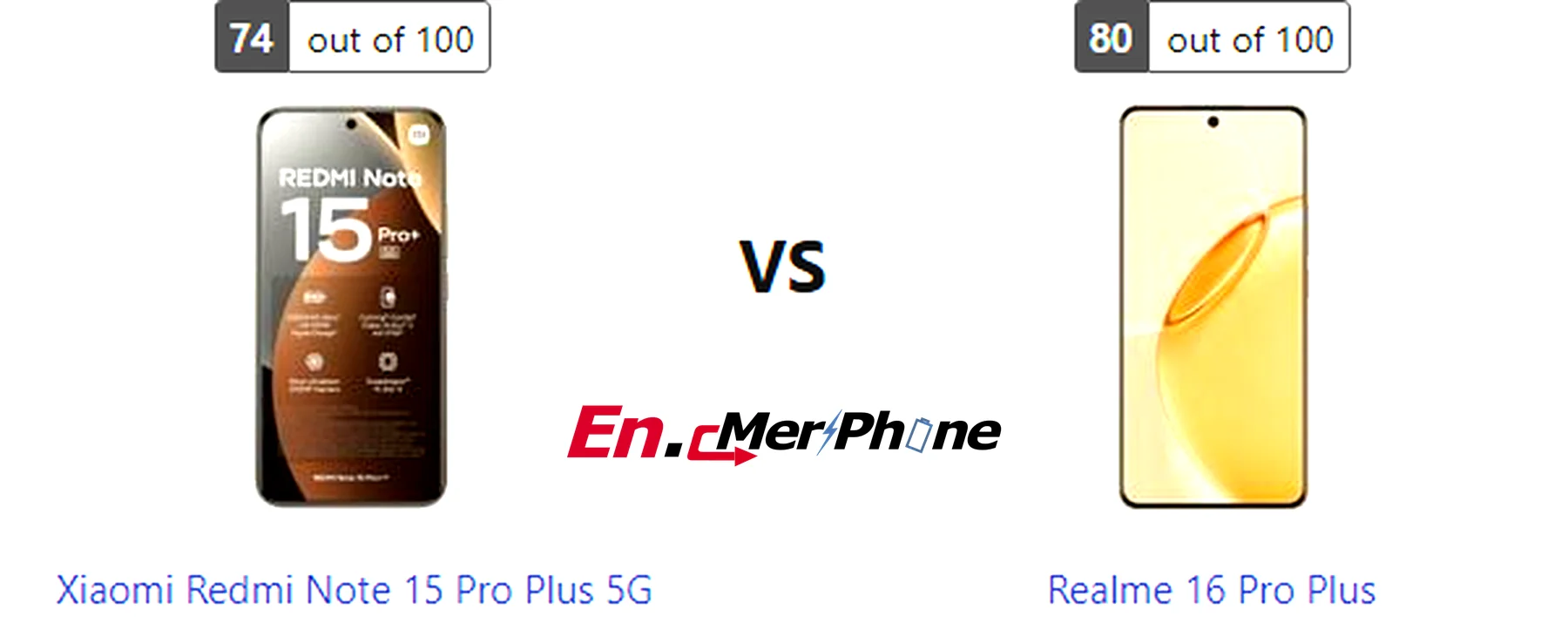 Stylus and accessories compatibility image for Xiaomi Redmi Note 15 Pro Plus 5G and Realme 16 Pro Plus