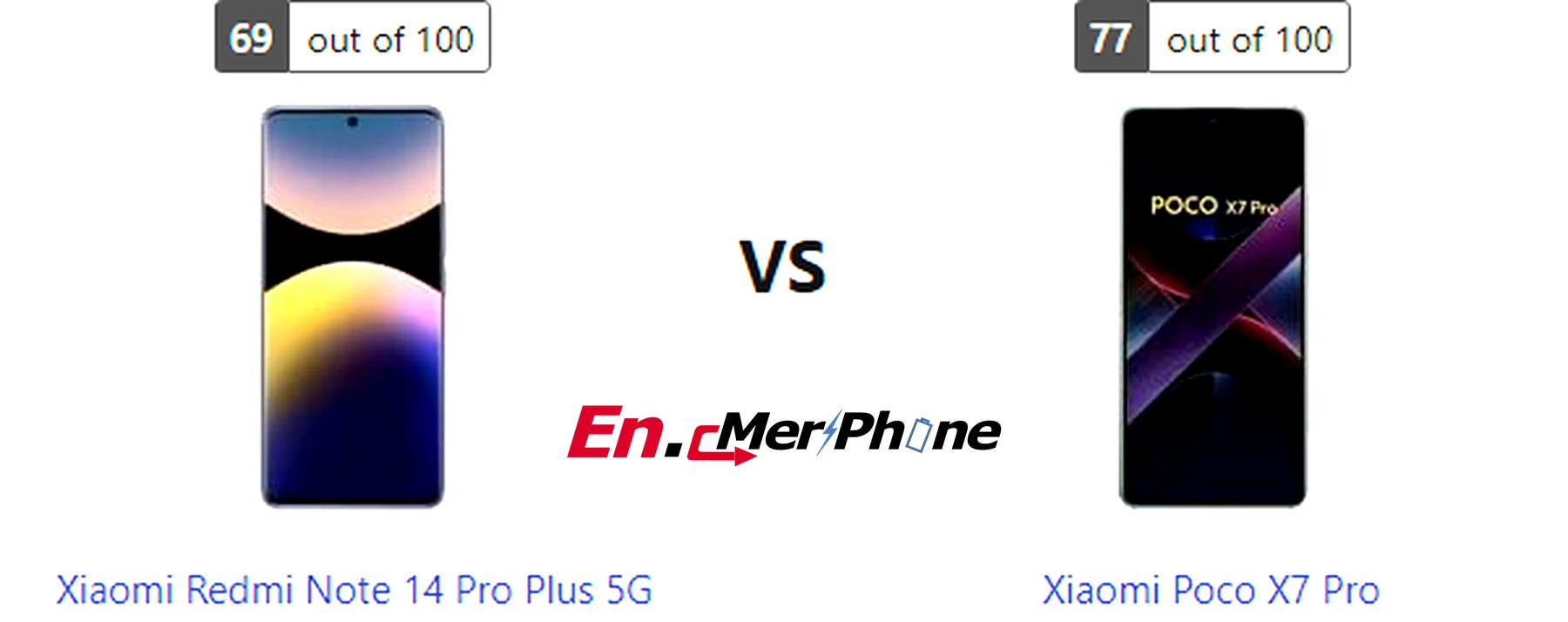 Side-by-side comparison image of Xiaomi Redmi Note 14 Pro Plus 5G and Xiaomi Poco X7 Pro front display