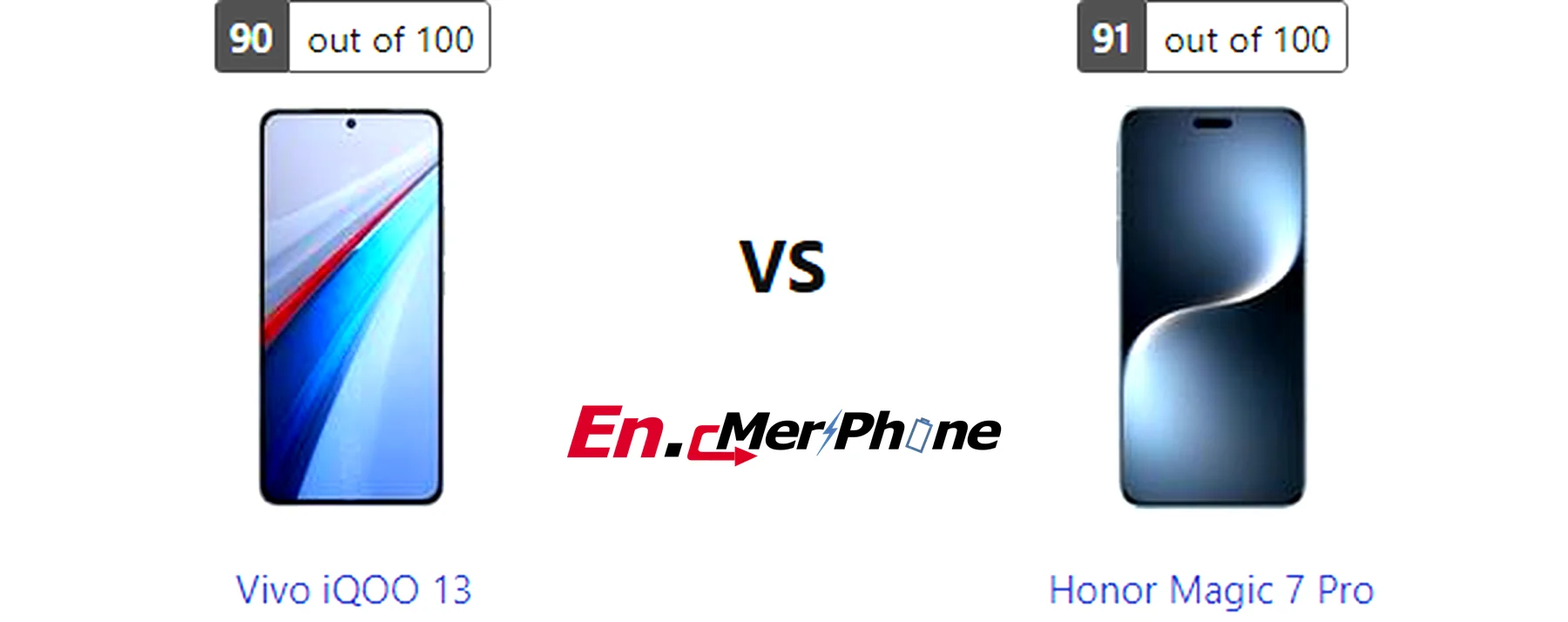 Display bezel and screen-to-body ratio comparison of Vivo iQOO 13 vs Honor Magic 7 Pro