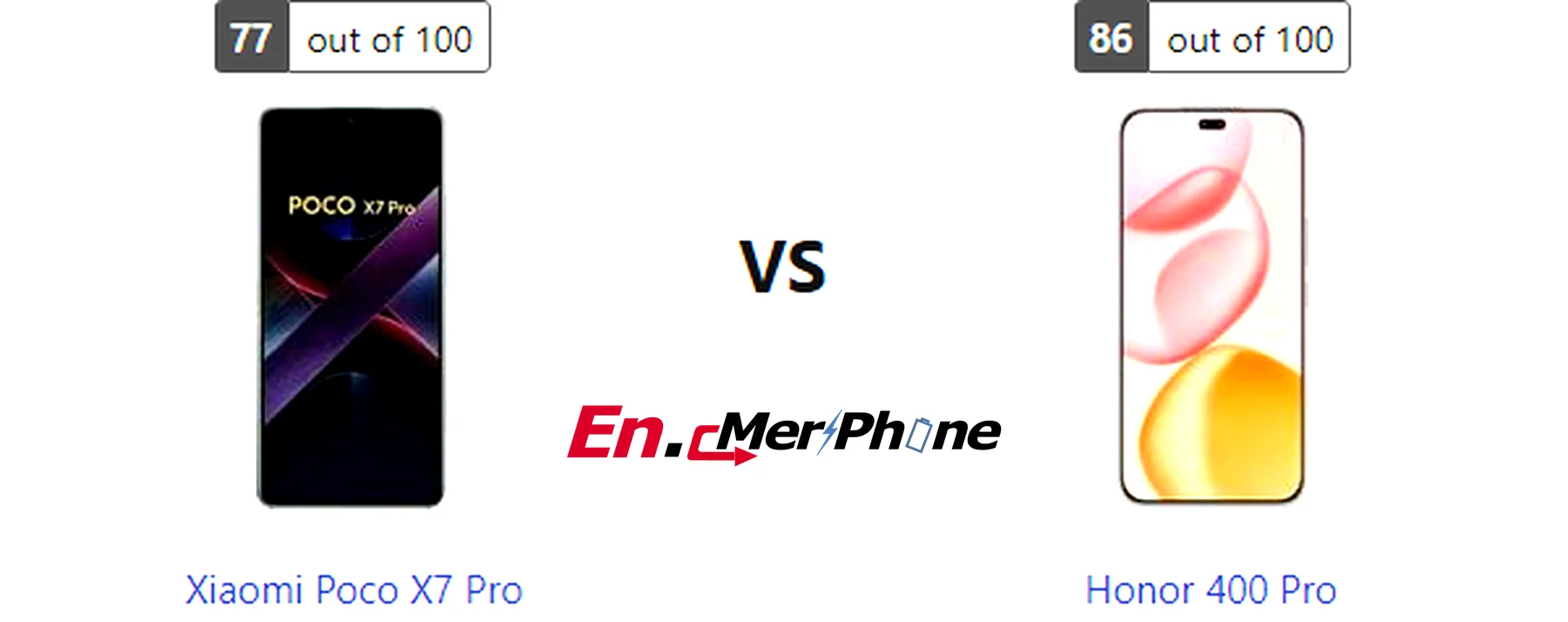 Zoom capability comparison photos: Xiaomi Poco X7 Pro vs Honor 400 Pro