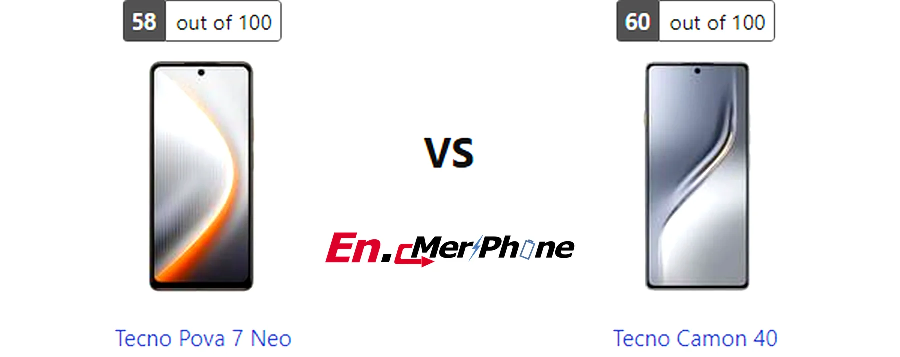 Battery drain test graph comparing Tecno Pova 7 Neo vs Tecno Camon 40