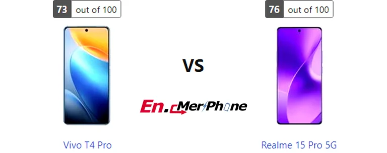 Charging speed timeline graph for Vivo T4 Pro and Realme 15 Pro 5G