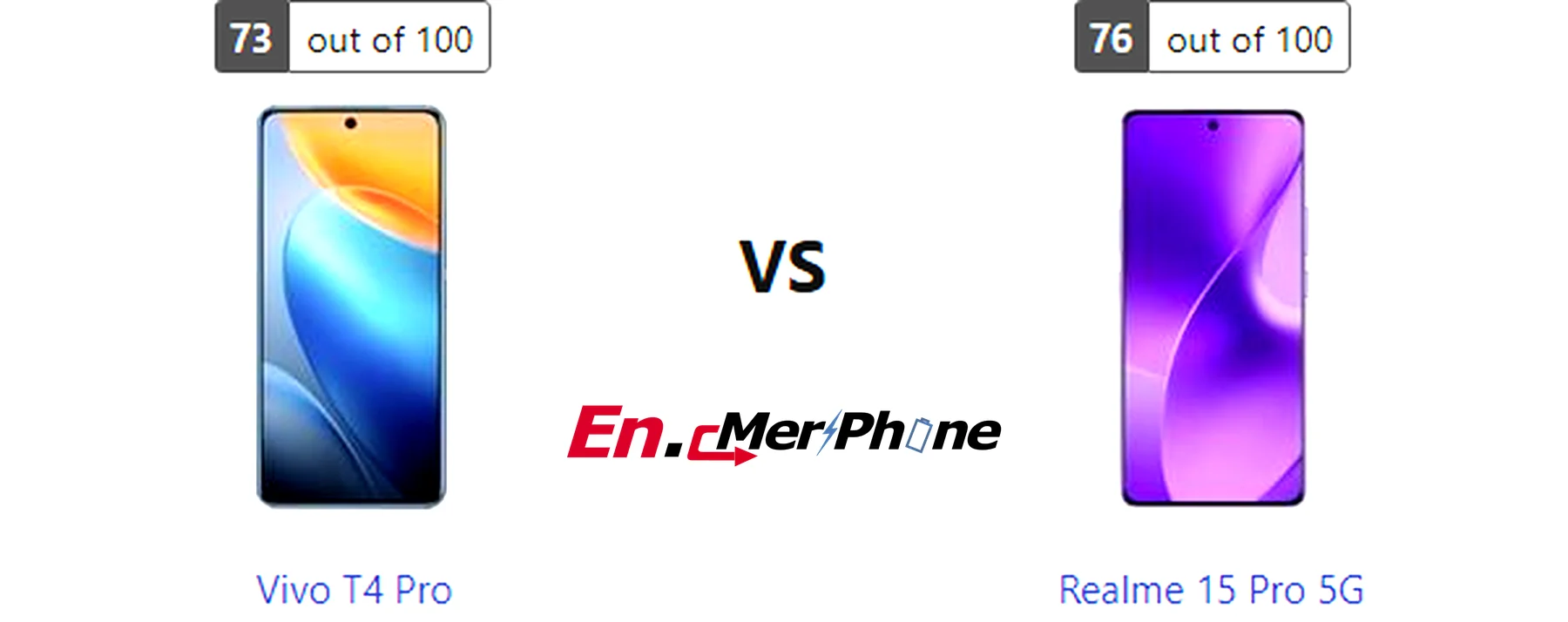 Charging speed timeline graph for Vivo T4 Pro and Realme 15 Pro 5G