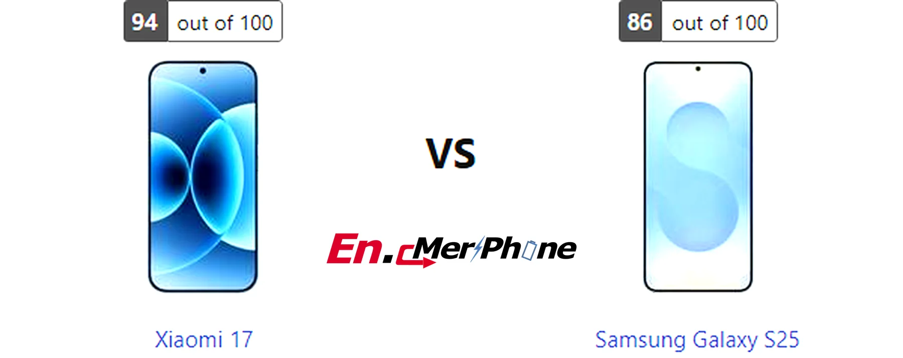 5G speed test result screenshot: Xiaomi 17 vs Samsung Galaxy S25