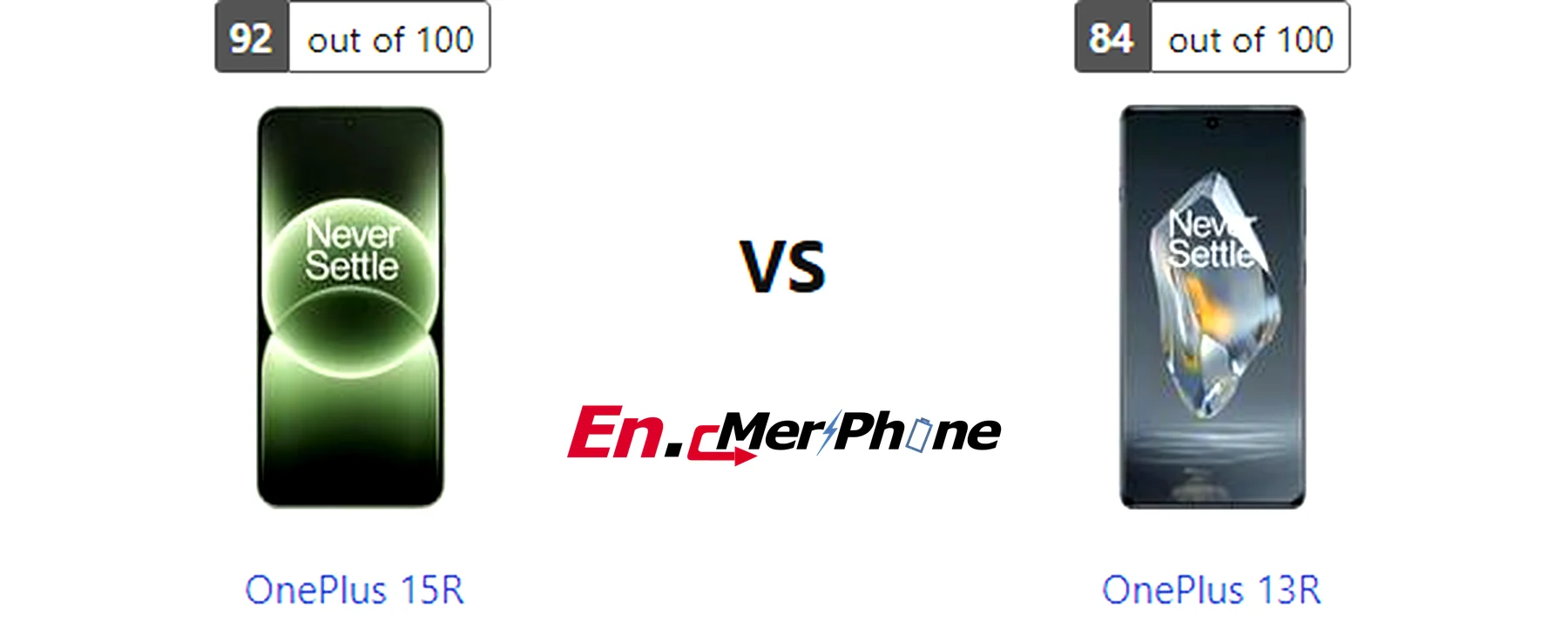 Infographic showing key specification differences between OnePlus 15R and OnePlus 13R