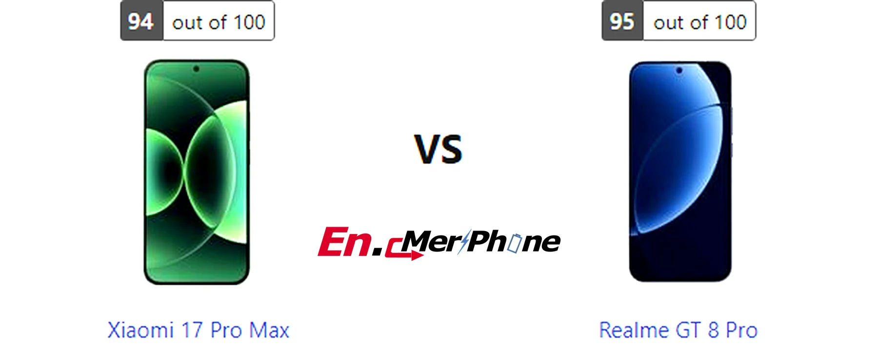 Speaker grille and audio setup comparison of Xiaomi 17 Pro Max vs Realme GT 8 Pro