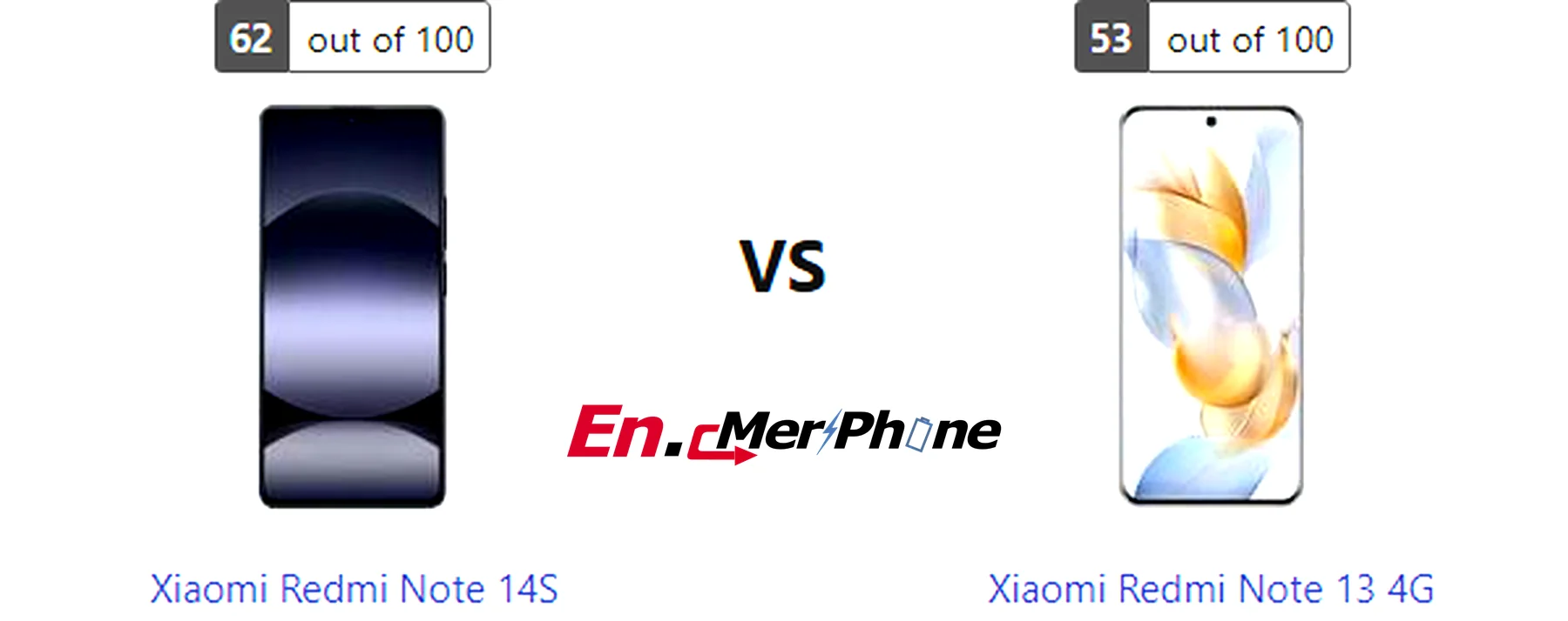 Stylus and accessories compatibility image for Xiaomi Redmi Note 14S and Xiaomi Redmi Note 13 4G