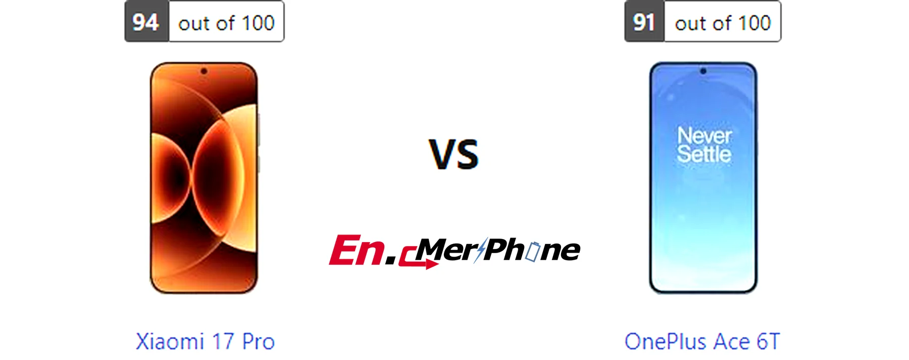 Thermal heat map comparison during gaming: Xiaomi 17 Pro vs OnePlus Ace 6T