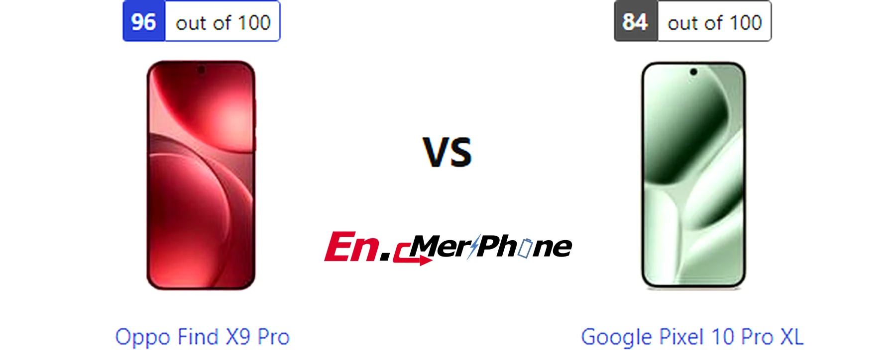 Thermal heat map comparison during gaming: Oppo Find X9 Pro vs Google Pixel 10 Pro XL
