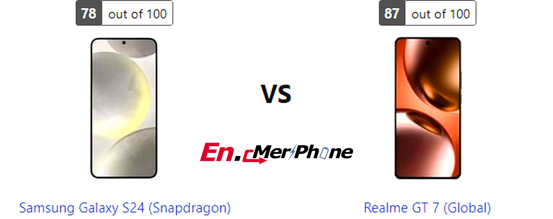 Fingerprint sensor placement on Samsung Galaxy S24 (Snapdragon) compared to Realme GT 7 (Global)