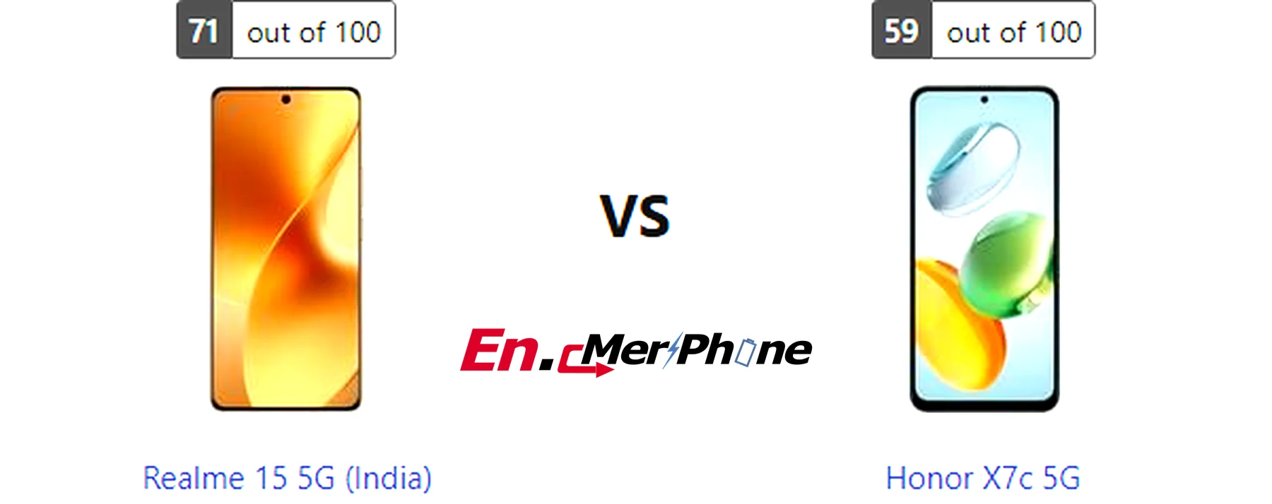 Gaming frame rate comparison chart for Realme 15 5G (India) vs Honor X7c 5G