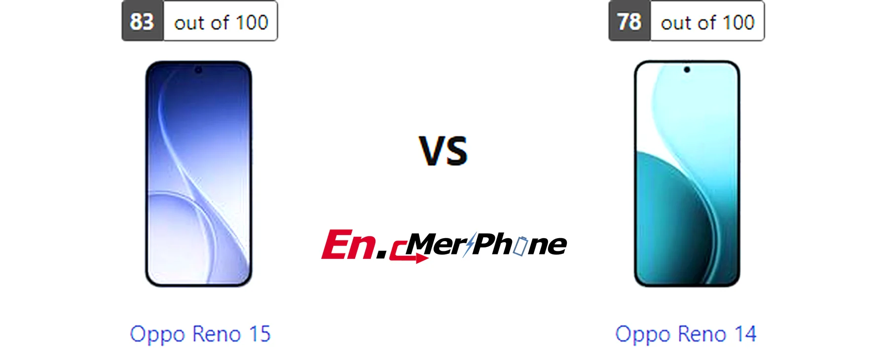 Display bezel and screen-to-body ratio comparison of Oppo Reno 15 vs Oppo Reno 14