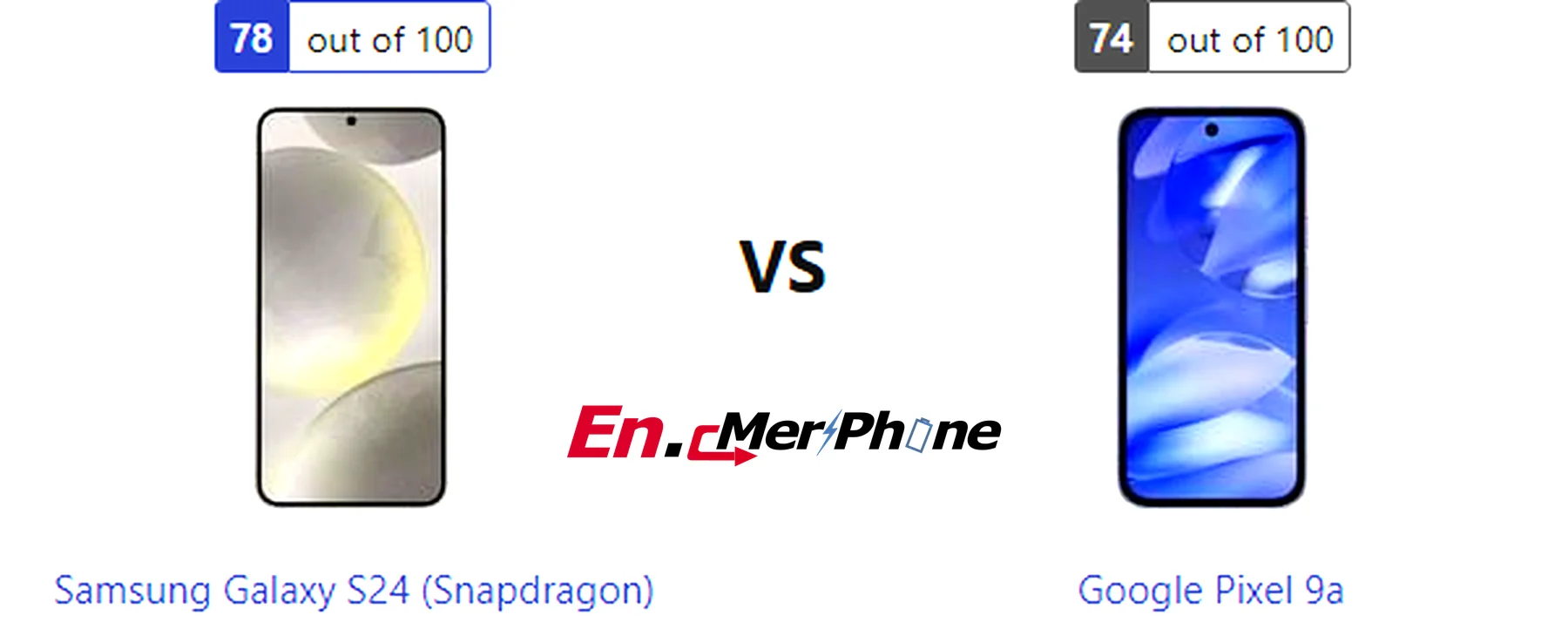 Battery drain test graph comparing Samsung Galaxy S24 (Snapdragon) vs Google Pixel 9a