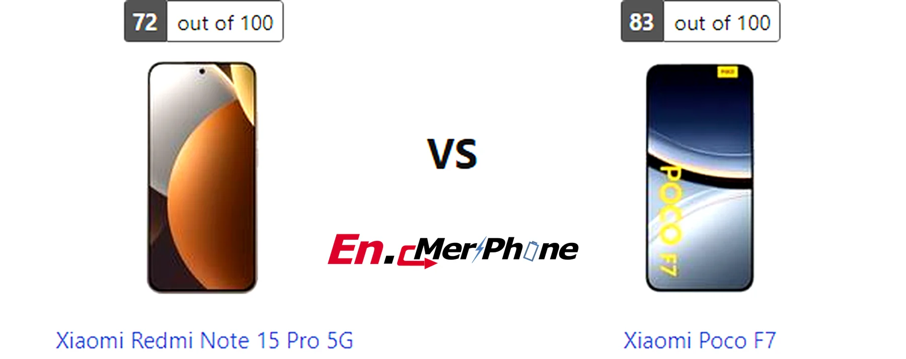 Box contents and unboxing view of Xiaomi Redmi Note 15 Pro 5G vs Xiaomi Poco F7