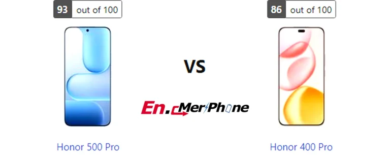 Thermal heat map comparison during gaming: Honor 500 Pro vs Honor 400 Pro