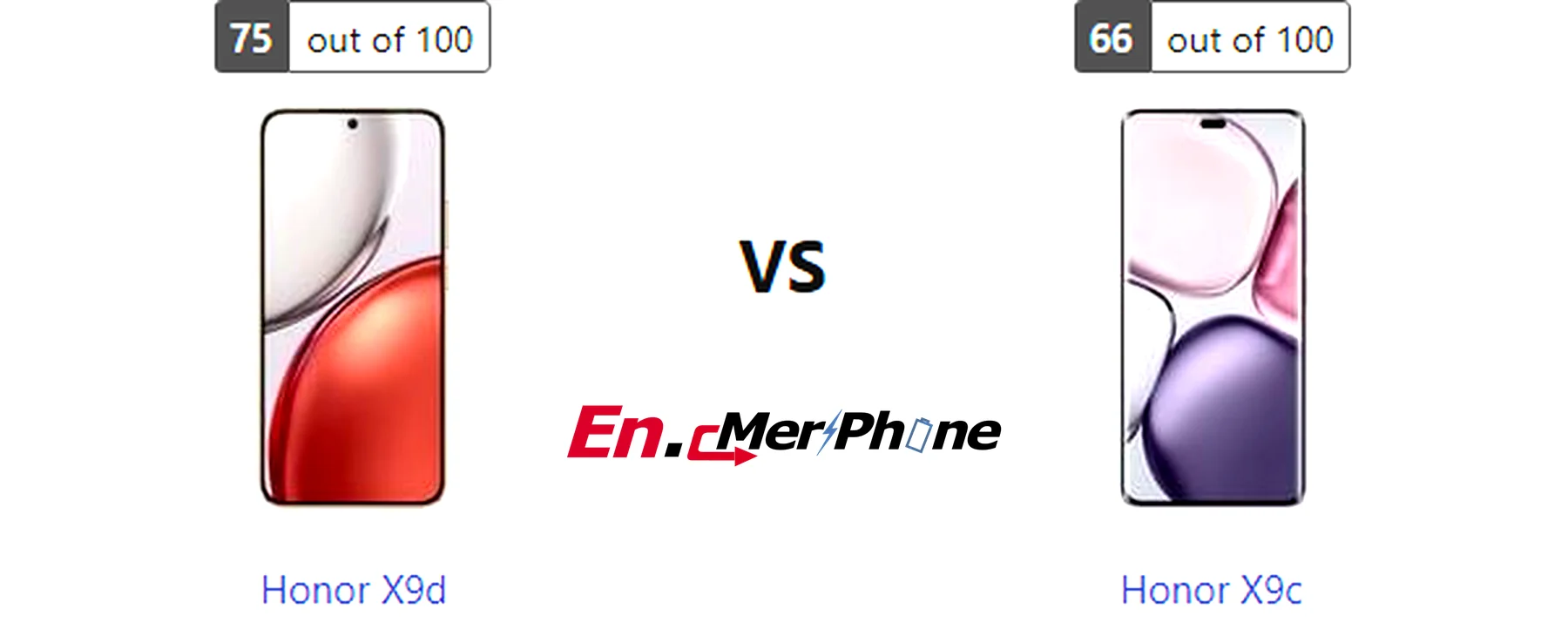 Low light photography test results for Honor X9d versus Honor X9c