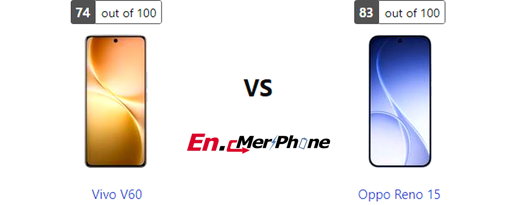 Water resistance testing demonstration for Vivo V60 and Oppo Reno 15