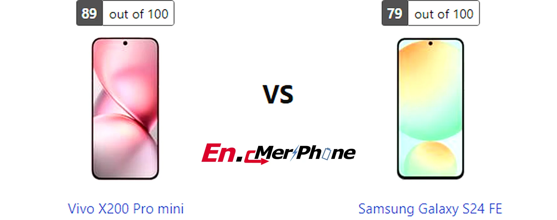 Close-up shot of ports and buttons on Vivo X200 Pro mini and Samsung Galaxy S24 FE